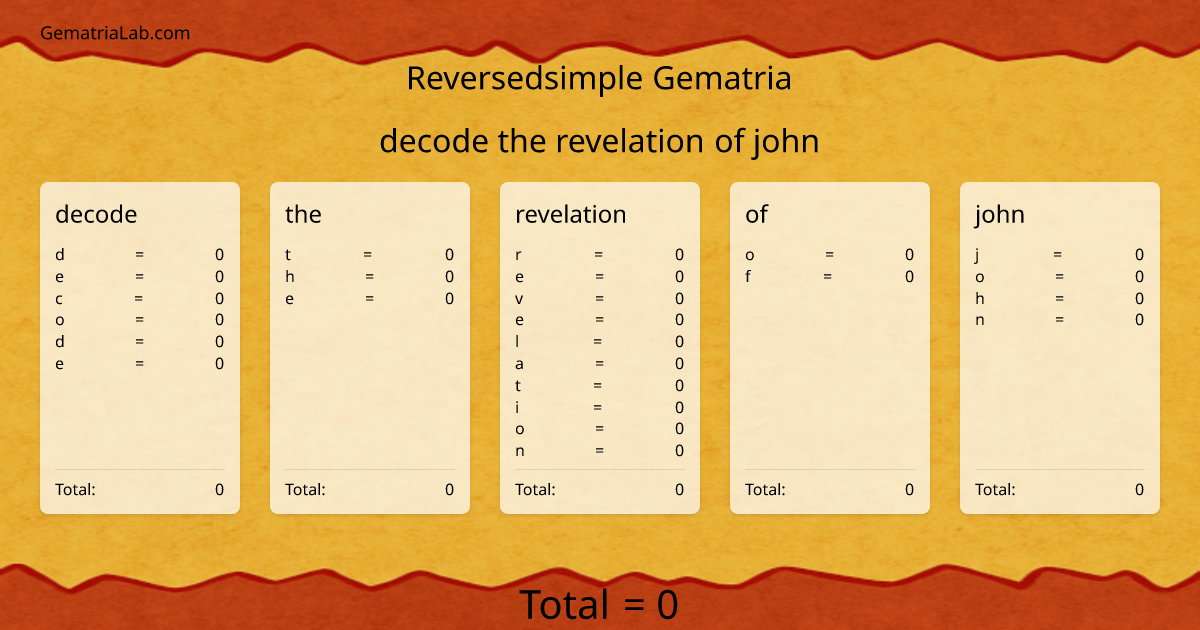 decode the revelation of john in reversedsimple Gematria